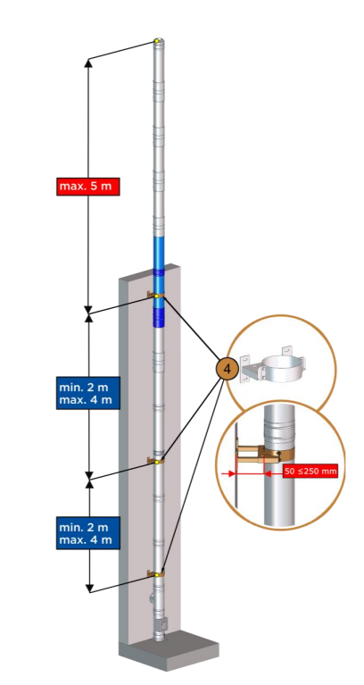 Bauteilübersicht DW-FU