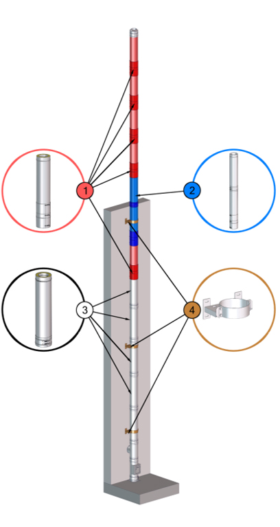 Maximale freikragende Länge und Abstände zwischen Wandhaltern