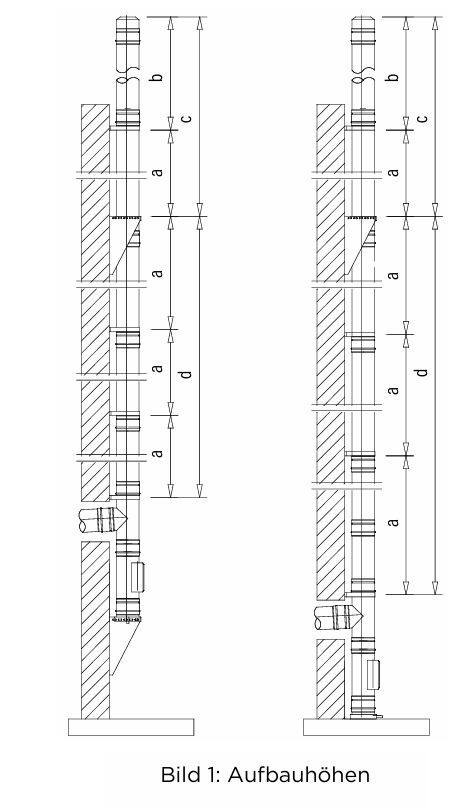 Skizzen zu Aufbauhöhen DW-FU