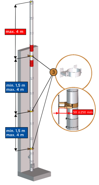 Maximale freikragende Länge und Abstände zwischen Wandhaltern