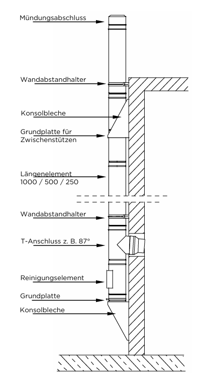 Aufbau mit Zwischenstütze – Seitenbeschriftung