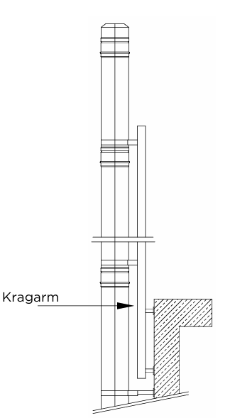 Aufbau über Dach mit Kragarm