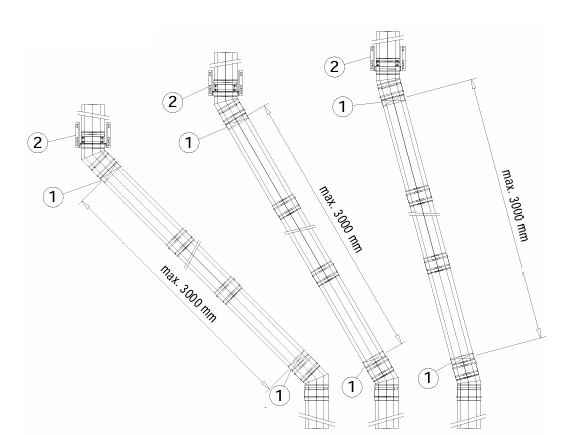 Schrägführung 15°, 30°, 45° – Aufbauzeichnung
