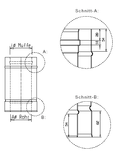 Schnitt A und Schnitt B – Muffenverbindungen