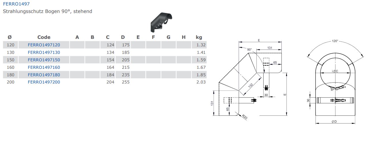 Ø 130 mm Ofenrohr Strahlungsschutz 25 cm Schwarz - 2mm Stahlblech -  Sensotherm Beschichtung - für den Sichtbereich geeignet - Hitzeschutzblech  - Ofenrohrschutzblech : : Baumarkt